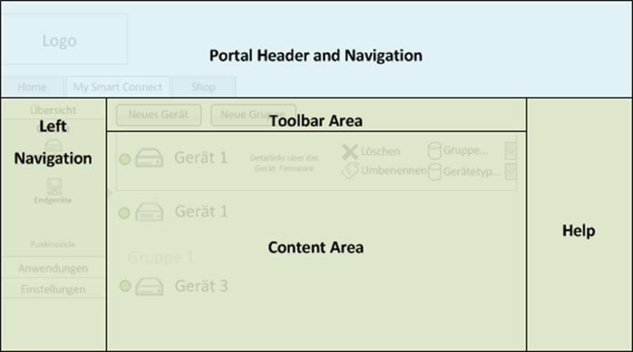 Beispiel Interaction Design