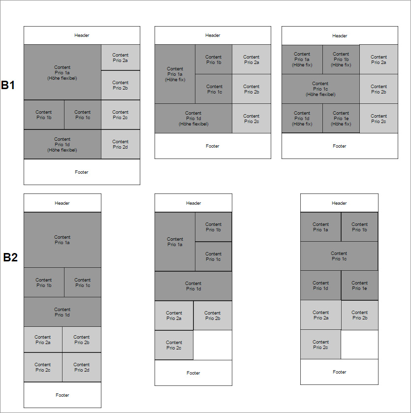 Beispiel Responsive Design Spezifikation